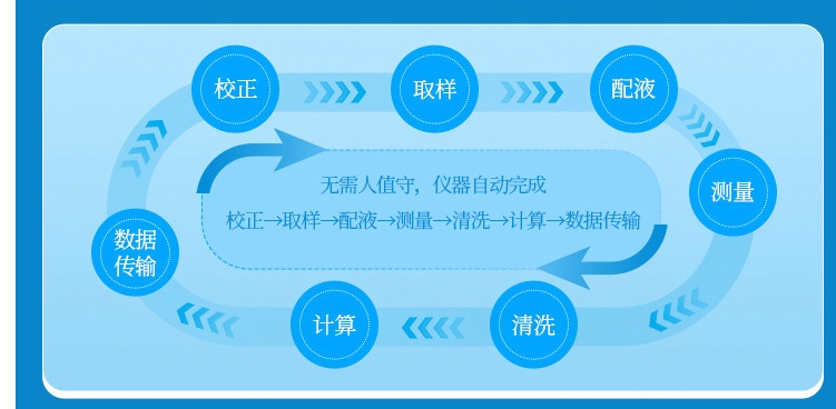 1743476879505466.jpg 高錳酸鹽指數4.jpg